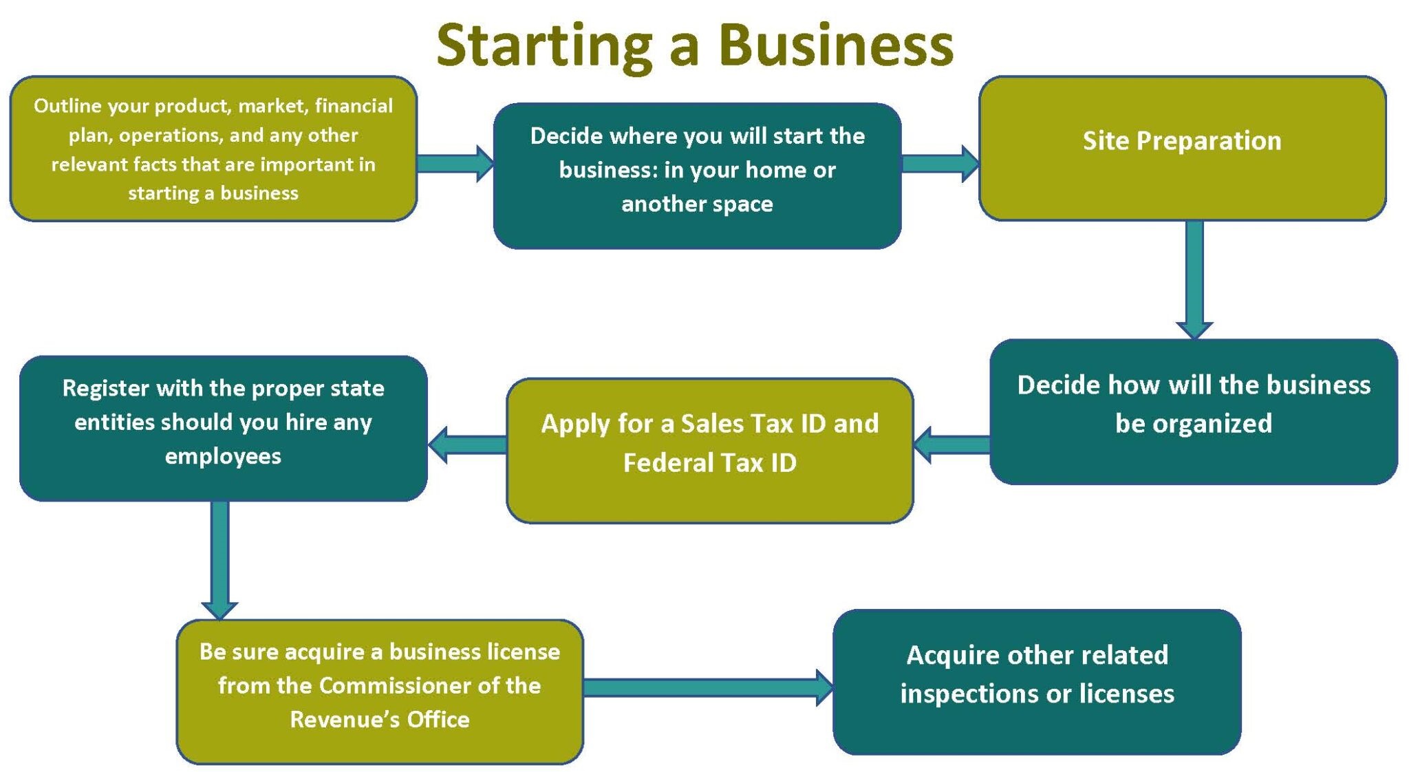 Starting-a-Business-1-e1656085022777-2048x1122.jpg